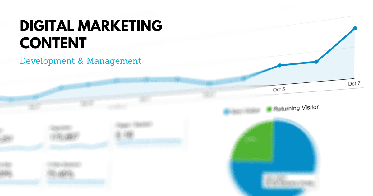 Digital marketing content development and management