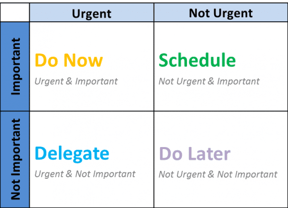Eisenhower Matrix outsource admin work