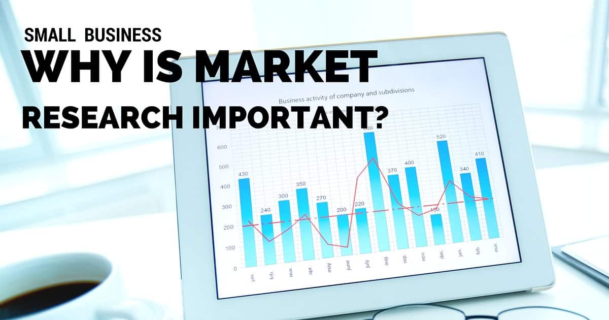 Why is market research important for small business